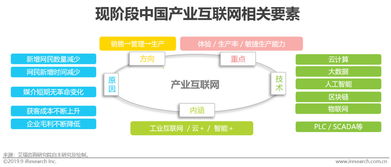 2019年中國基礎云服務行業發展洞察報告 互聯網數據服務的變革與前景