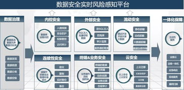 互聯網政務時代 筑牢數據安全防線，賦能公共服務升級