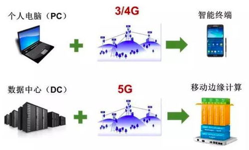 5G、互聯網、物聯網、大數據與人工智能 互聯網數據服務時代的技術交響曲