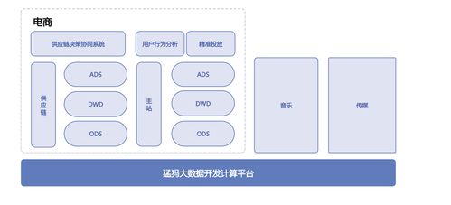 網易數據中臺實踐 揭秘高效數據管理與成本優化的互聯網服務之道
