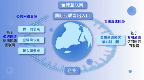 小數點有話說 同為國際互聯網數據專用通道，究竟哪兒不一樣？