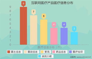 2010-2014YTD互聯(lián)網(wǎng)醫(yī)療投融資分析 揭秘“有錢(qián)任性”的投資者群像與互聯(lián)網(wǎng)數(shù)據(jù)服務(wù)崛起
