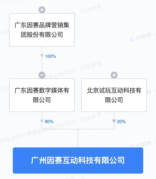 因賽集團(tuán)戰(zhàn)略布局深化，投資成立新公司聚焦互聯(lián)網(wǎng)數(shù)據(jù)服務(wù)