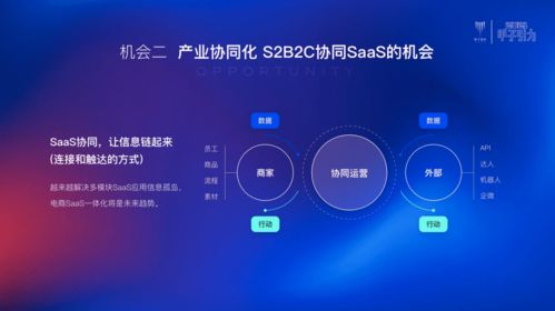 私域精靈2個(gè)月斬獲2000萬(wàn)營(yíng)收 SaaS協(xié)同引爆產(chǎn)業(yè)互聯(lián)網(wǎng)新變革