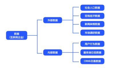 運(yùn)營(yíng)入門(mén) 從0到1搭建數(shù)據(jù)分析知識(shí)體系