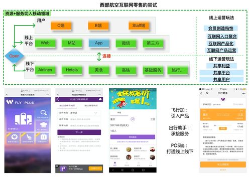 航空公司零售轉(zhuǎn)型的戰(zhàn)略與路徑詳解（上）