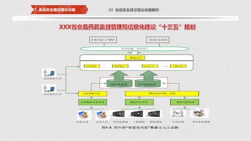 互聯(lián)網(wǎng)與智慧食安大數(shù)據(jù) 構(gòu)建食品安全的全新模式