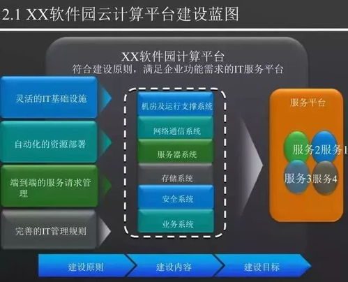 智慧園區(qū)3.0 第397期互聯(lián)網(wǎng)智慧園區(qū)大數(shù)據(jù)解決方案深度解析