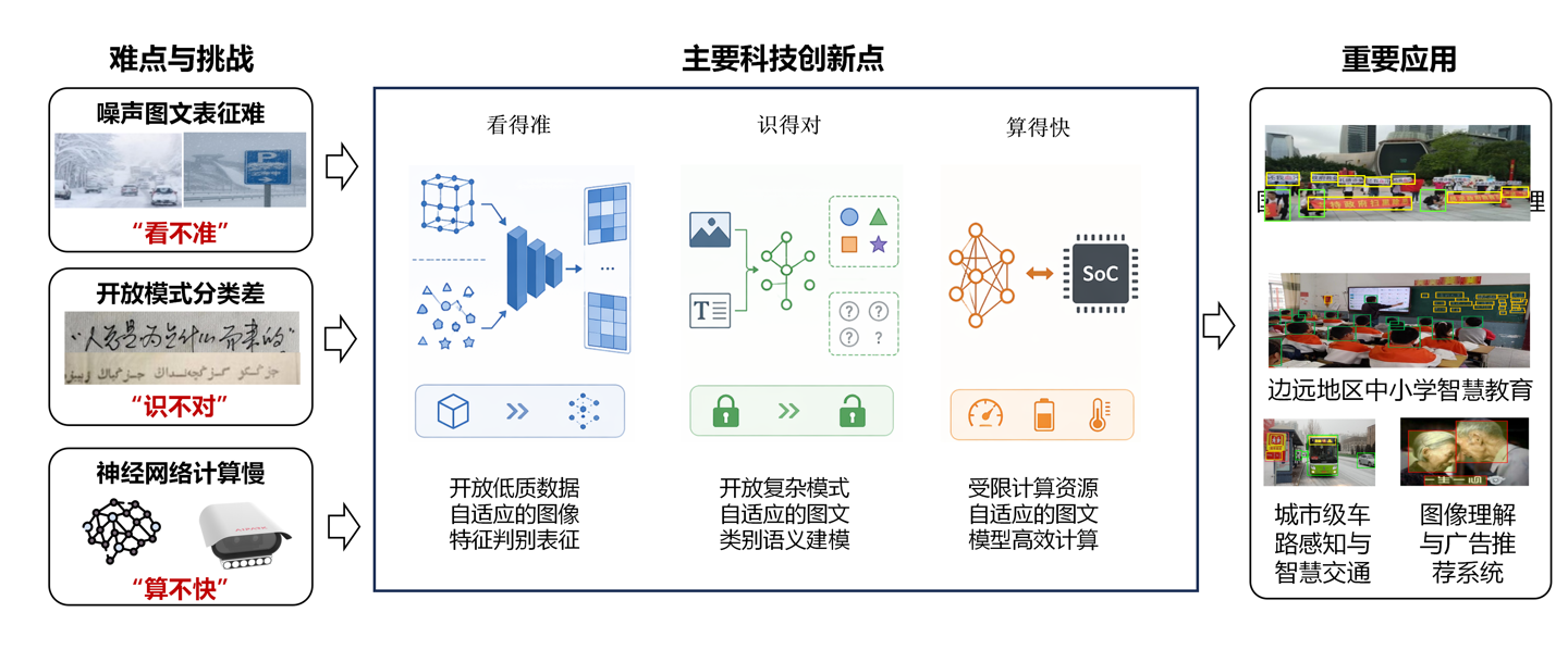 漢王科技榮獲中國(guó)電子學(xué)會(huì)技術(shù)進(jìn)步獎(jiǎng)一等獎(jiǎng)，為互聯(lián)網(wǎng)數(shù)據(jù)服務(wù)注入新動(dòng)力