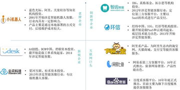 中國客服行業(yè)調(diào)研 2000億規(guī)模金礦待發(fā)掘